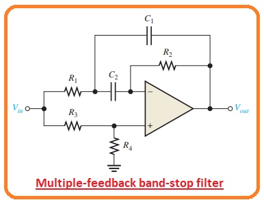 State-Variable Band-Stop Filter Multiple-Feedback Band-Stop Filter Swept Frequency Measurement Discrete Point Measurement Test setup for discrete point measurement of the filter response. (Readings are arbitrary and for display only.)