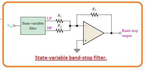 State-Variable Band-Stop Filter Multiple-Feedback Band-Stop Filter Swept Frequency Measurement Discrete Point Measurement Test setup for discrete point measurement of the filter response. (Readings are arbitrary and for display only.)