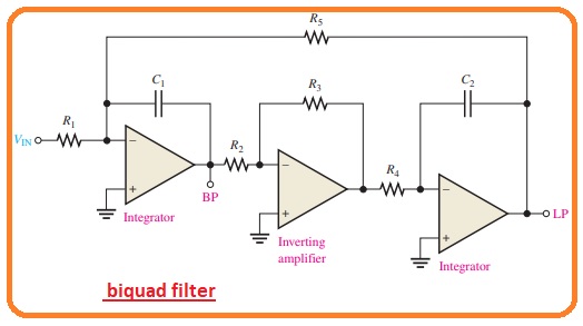 DefineBiquad Filter What is State-Variable Filter What is Multiple-Feedback Band-Pass Filter What is Cascaded Low-Pass and High-Pass Filters Types of Active Band-Pass Filters 