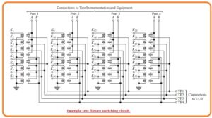Measurement of Current Measurement of Current Fixtures of Test Discuss Fundamental Concepts of Automated Testing basic automated test system.