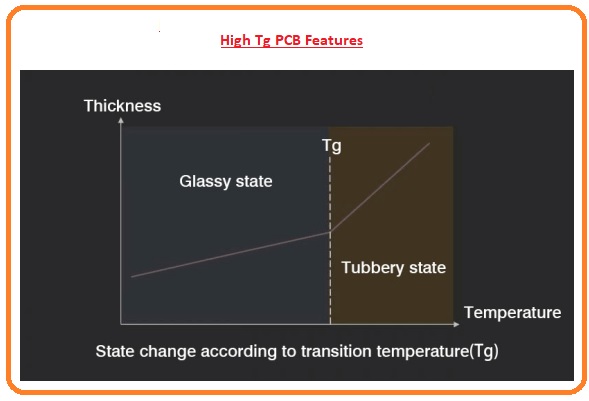 High Tg PCB Features