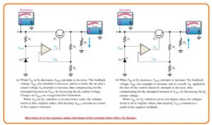 Simple series voltage regulator and block diagram. op-amp series regulator. Illustration of series regulator action that keeps VOUT constant when VIN or RL changes.