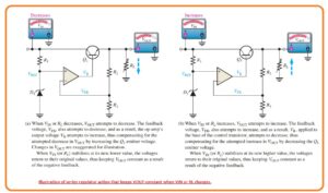 Simple series voltage regulator and block diagram. op-amp series regulator. Illustration of series regulator action that keeps VOUT constant when VIN or RL changes.