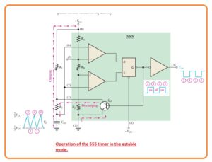 Working of 555 Timer as a Voltage-Controlled Oscillator (VCO) Astable Function 555 Timer as Oscillator Internal diagram of a 555 integrated circuit timer 