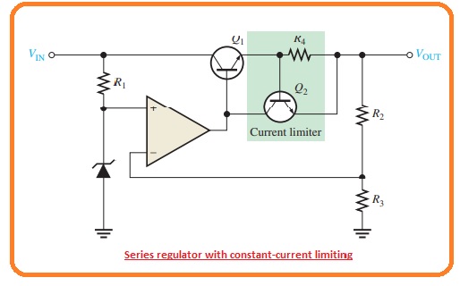 Simple series voltage regulator and block diagram. op-amp series regulator. Illustration of series regulator action that keeps VOUT constant when VIN or RL changes.