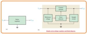 Simple series voltage regulator and block diagram. op-amp series regulator.