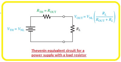 Thevenin equivalent circuit for a power supply with a load resisto