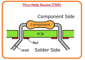 Thru-Hole Device (THD)