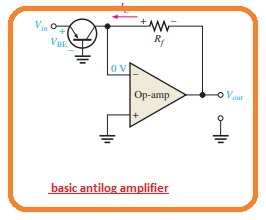 How to compress Signal  with Logarithmic Amplifiers Antilog Amplifier Log Amplifier connected with BJT Logarithmic Amplifier Logarithmic Amplifier What is Logarithm Log and Antilog Amplifiers 