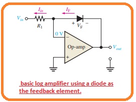 How to compress Signal  with Logarithmic Amplifiers Antilog Amplifier Log Amplifier connected with BJT Logarithmic Amplifier Logarithmic Amplifier What is Logarithm Log and Antilog Amplifiers 