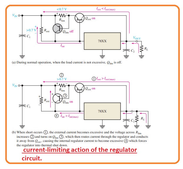  current-limiting action of the regulator circuit.