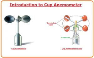 Applications of Cup Anemometer Working principle of Cup Anemometer Introduction to Cup Anemometer