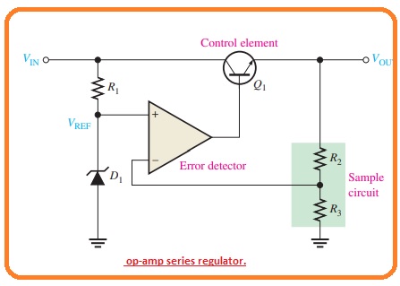 Simple series voltage regulator and block diagram. op-amp series regulator. Illustration of series regulator action that keeps VOUT constant when VIN or RL changes.