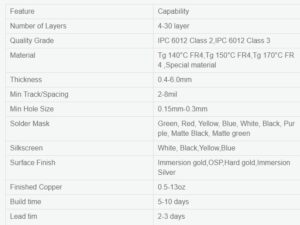 HDI PCB by PCBWAY Best PCB Supplier pcb