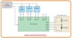 Measurement of Current Measurement of Current Fixtures of Test Discuss Fundamental Concepts of Automated Testing basic automated test system.