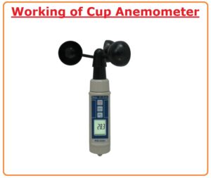 Applications of Cup Anemometer Working principle of Cup Anemometer Introduction to Cup Anemometer