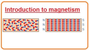 Main Cause of Magnetism What is Magnitude of Magnetism Magnetic Field of Like and Unlike Poles Lines of Force from a Bar Magnets Magnetic Field What is Magnetic Flux Magnetic Molecule Arrangement of a Part of Iron and a Magnet What Is Magnetism? | Magnetic Fields & Magnetic Force 