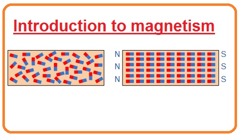 Main Cause of Magnetism What is Magnitude of Magnetism Magnetic Field of Like and Unlike Poles Lines of Force from a Bar Magnets Magnetic Field What is Magnetic Flux Magnetic Molecule Arrangement of a Part of Iron and a Magnet What Is Magnetism? | Magnetic Fields & Magnetic Force 