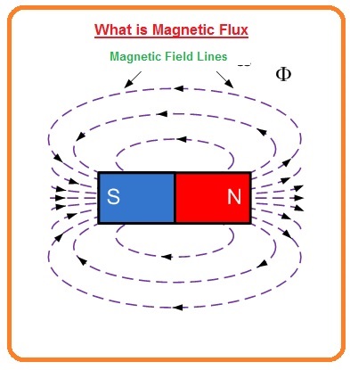 Main Cause of Magnetism What is Magnitude of Magnetism Magnetic Field of Like and Unlike Poles Lines of Force from a Bar Magnets Magnetic Field What is Magnetic Flux Magnetic Molecule Arrangement of a Part of Iron and a Magnet What Is Magnetism? | Magnetic Fields & Magnetic Force