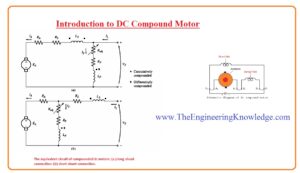 Advantages and Disadvantages of DC Compound Motor Speed control Methods Introduction to DC Compound Motor types of DC Compound Motor