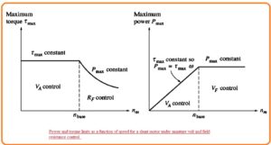 Changing Armature Resistance Changing field resistance Speed Control of Shunt DC Motors 