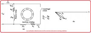 Comparison of Single-Phase Induction Motors Shaded-Pole Induction Motors Permanent Split-Capacitor and Capacitor-Start, Capacitor-Run Motors Capacitor-Start Induction Motors Split-Phase Windings or Split Phase Induction motor Starting Methods of Single Phase Induction Motor 