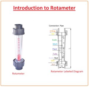 Disadvantage of Rotameter Advantage of Rotameter Features Measurement of flowrate: Working of Rotameter Construction of Rotameter Introduction to Rotameter 