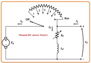 Manual Starters Automatic Starters Definite Time Starters Counter EMF Starter Current-Limit Starter DC Motor Starters and Their Circuit Diagram 