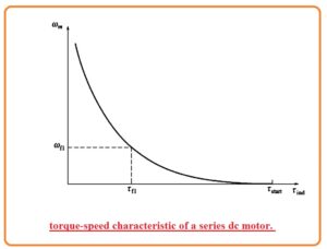 DC Series Motor Disadvantages DC Series Motor Advantages peed Control of DC Series Motors DC Series Motor Circuit Diagram Components used in DC Series Motor What is DC Series Motor? DC Series Motor Working and Its Application 