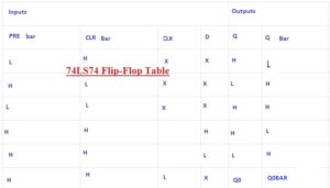 74LS74 Flip-Flop Table