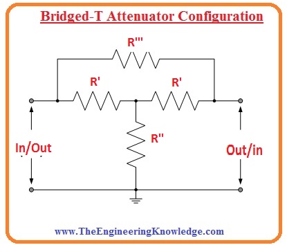 Bridged-T Attenuator Configuration