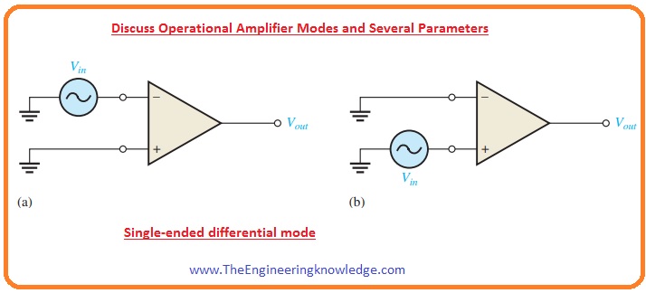Discuss Operational Amplifier Modes and Several Parameters