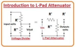Introduction to L-PAD Attenuator