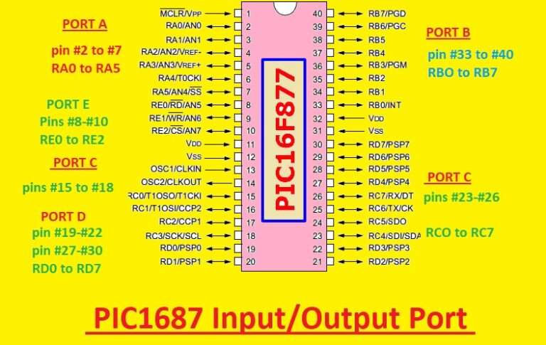 Introduction to PIC16F877 - The Engineering Knowledge