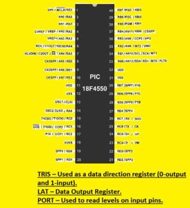 PIC18F4550 Pin Diagram