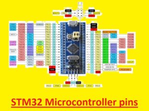 STM32 Microcontroller pins