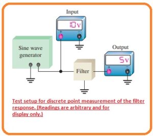 Test-setup-for-discrete-point-measurement-of-the-filter-response.-300×267