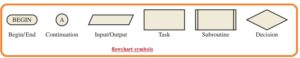 flowchart-symbols-300×58