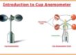 introduction-to-cup-anemometer-300x187
