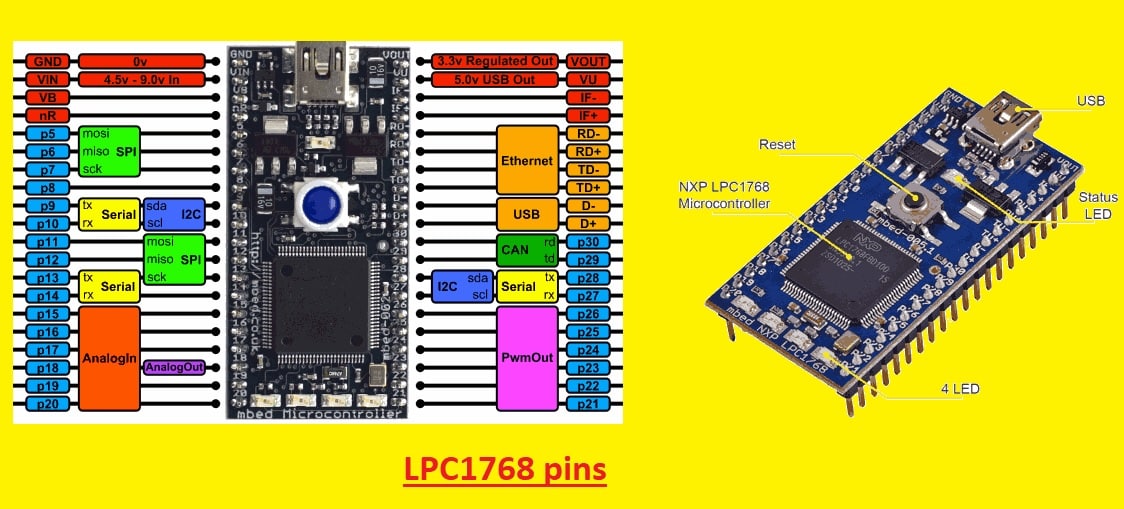 lpc1768 pins lpc1768 pins