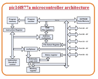 pic16f877a microcontroller architecture