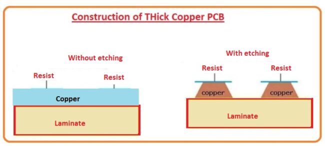 thick copper construction thick copper construction