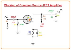 Common Source JFET Amplifier circuit Common Source JFET Amplifier working