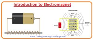What is Electromagnet, working, uses, Definition, 
