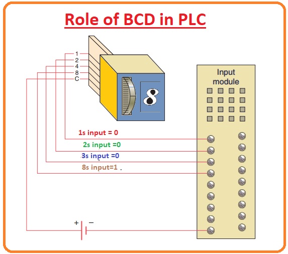 Role of BCD in PLC