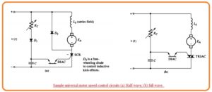 Applications Of Universal Motor Speed/Load Characteristics Working Of Universal Motor Construction Of Universal Motor Universal Motor - Construction, Working And Characteristics