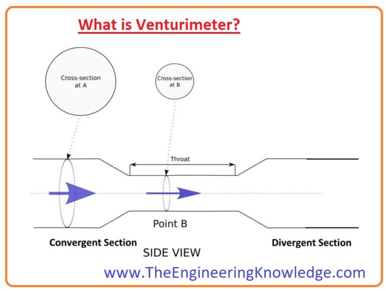 Venturimeter Definition, Parts, Working Principle, Derivation