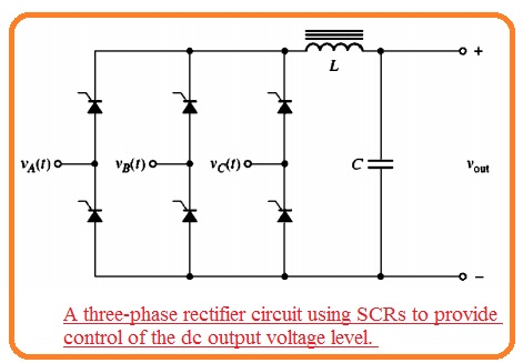 A three-phase rectifier circuit using SCRs to provide control of the dc output voltage level. 