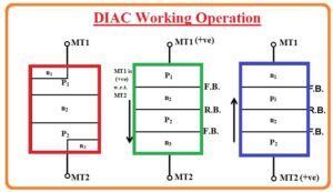 Diac Symbol Construction Working Application and circuits