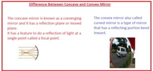 Difference Between Concave and Convex Mirror